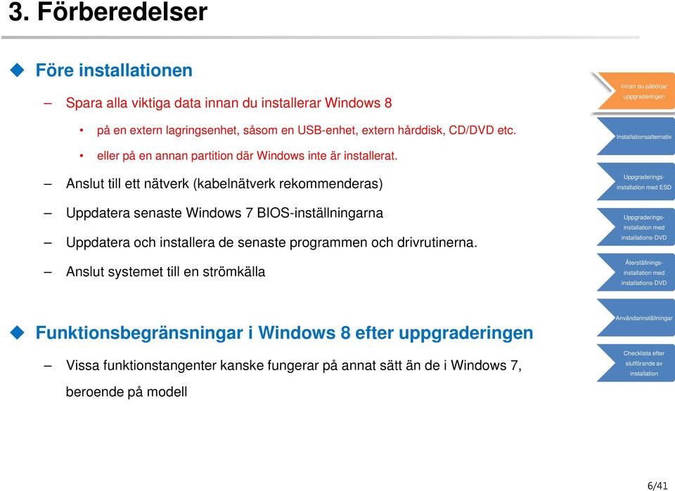 Anslut till ett nätverk (kabelnätverk rekommenderas) Uppdatera senaste Windows 7 BIOS-inställningarna Uppdatera och installera de senaste