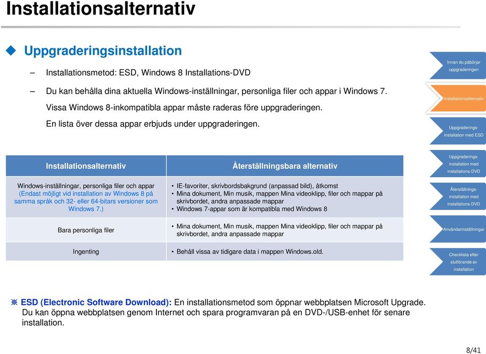 ) Bara personliga filer Ingenting Återställningsbara alternativ IE-favoriter, skrivbordsbakgrund (anpassad bild), åtkomst Mina dokument, Min musik, mappen Mina videoklipp, filer och mappar på