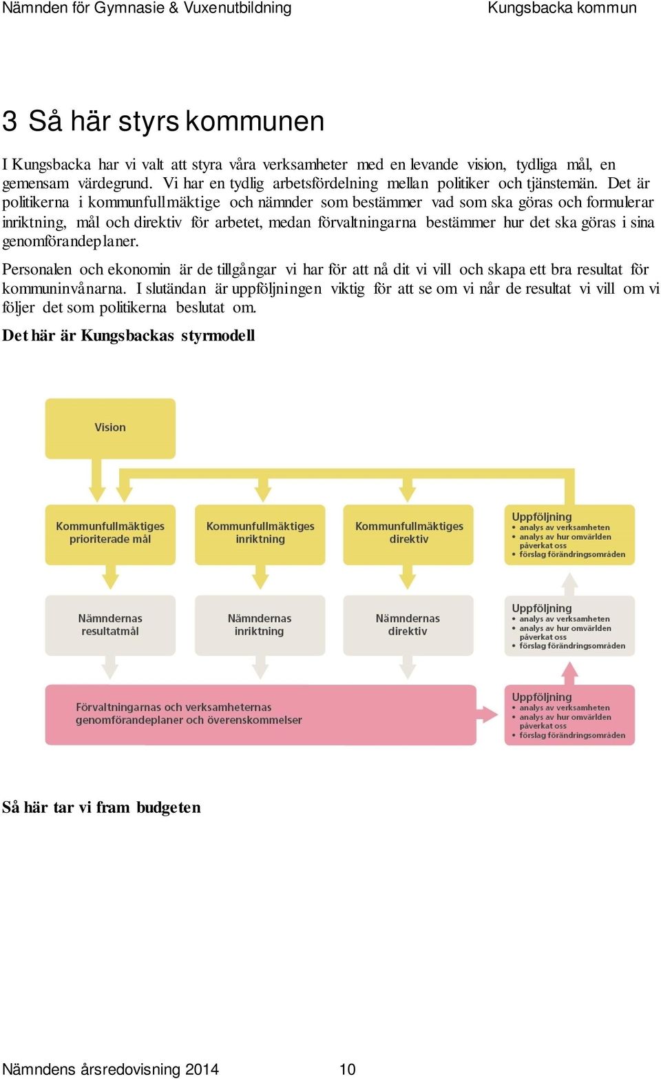 Det är politikerna i kommunfullmäktige och nämnder som bestämmer vad som ska göras och formulerar inriktning, mål och direktiv för arbetet, medan förvaltningarna bestämmer hur det ska