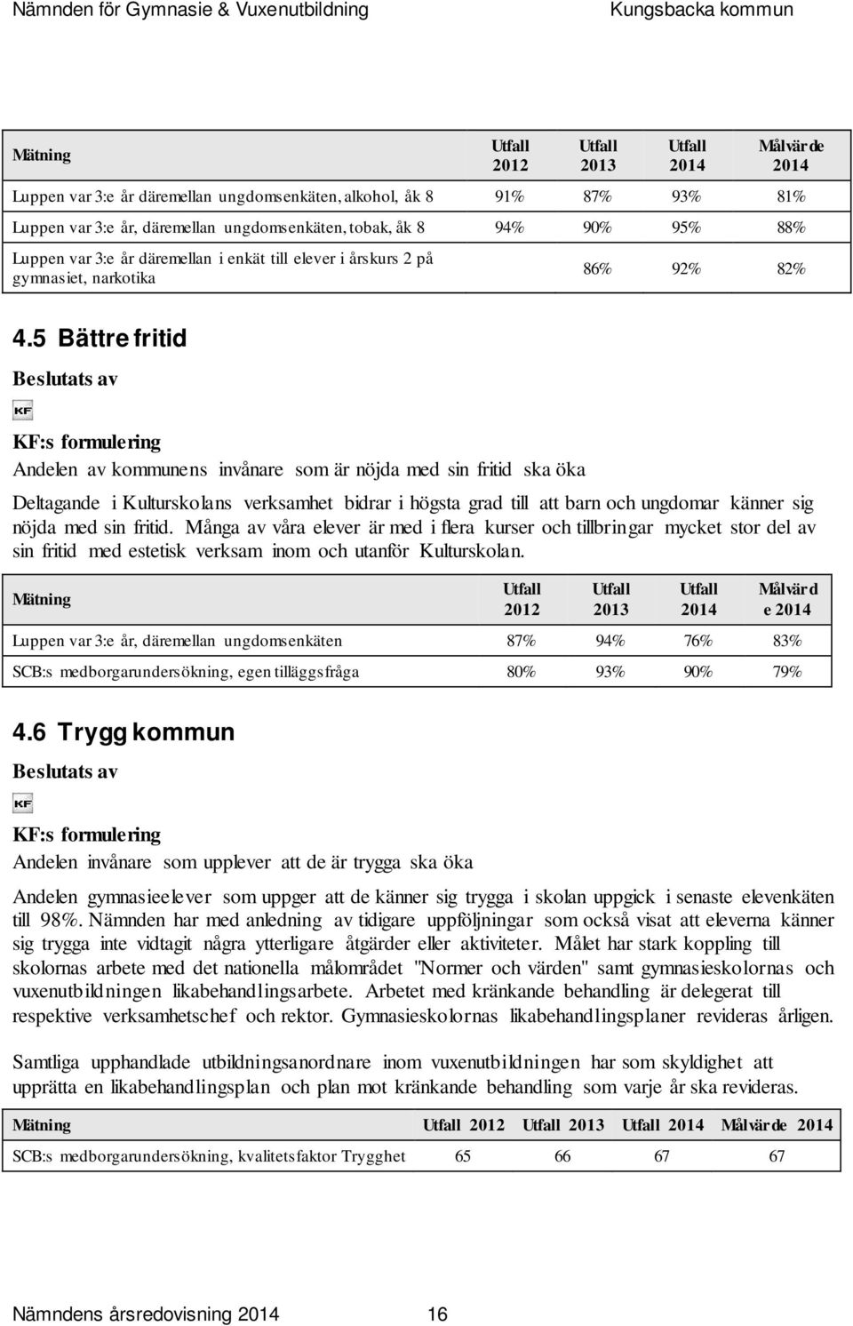 5 Bättre fritid KF:s formulering Andelen av kommunens invånare som är nöjda med sin fritid ska öka Deltagande i Kulturskolans verksamhet bidrar i högsta grad till att barn och ungdomar känner sig