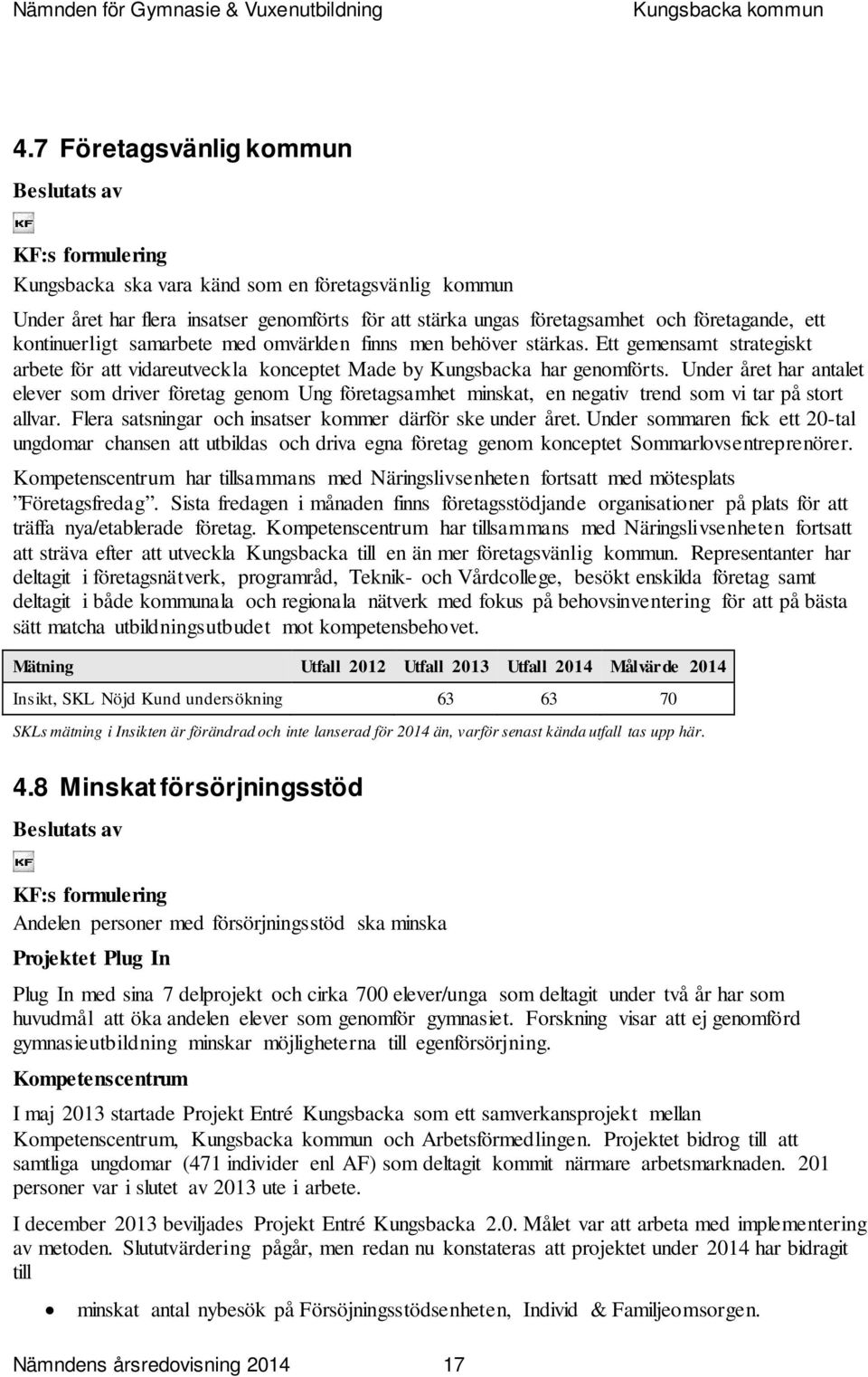 Under året har antalet elever som driver företag genom Ung företagsamhet minskat, en negativ trend som vi tar på stort allvar. Flera satsningar och insatser kommer därför ske under året.