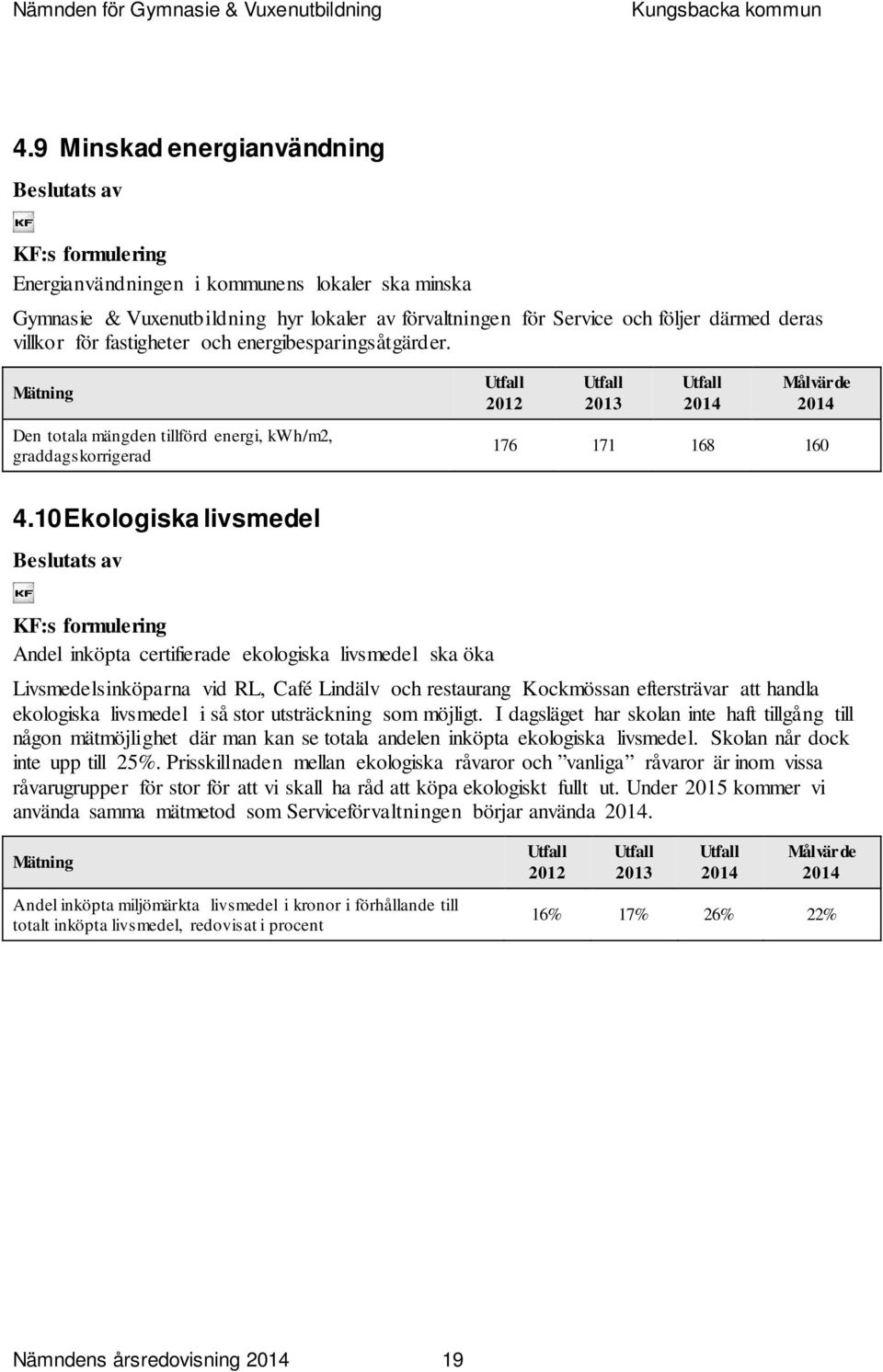 10 Ekologiska livsmedel KF:s formulering Andel inköpta certifierade ekologiska livsmedel ska öka Livsmedelsinköparna vid RL, Café Lindälv och restaurang Kockmössan eftersträvar att handla ekologiska