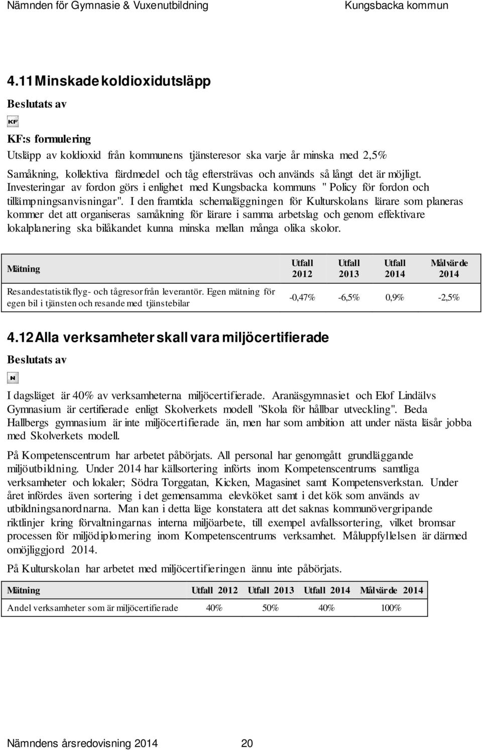 I den framtida schemaläggningen för Kulturskolans lärare som planeras kommer det att organiseras samåkning för lärare i samma arbetslag och genom effektivare lokalplanering ska bilåkandet kunna