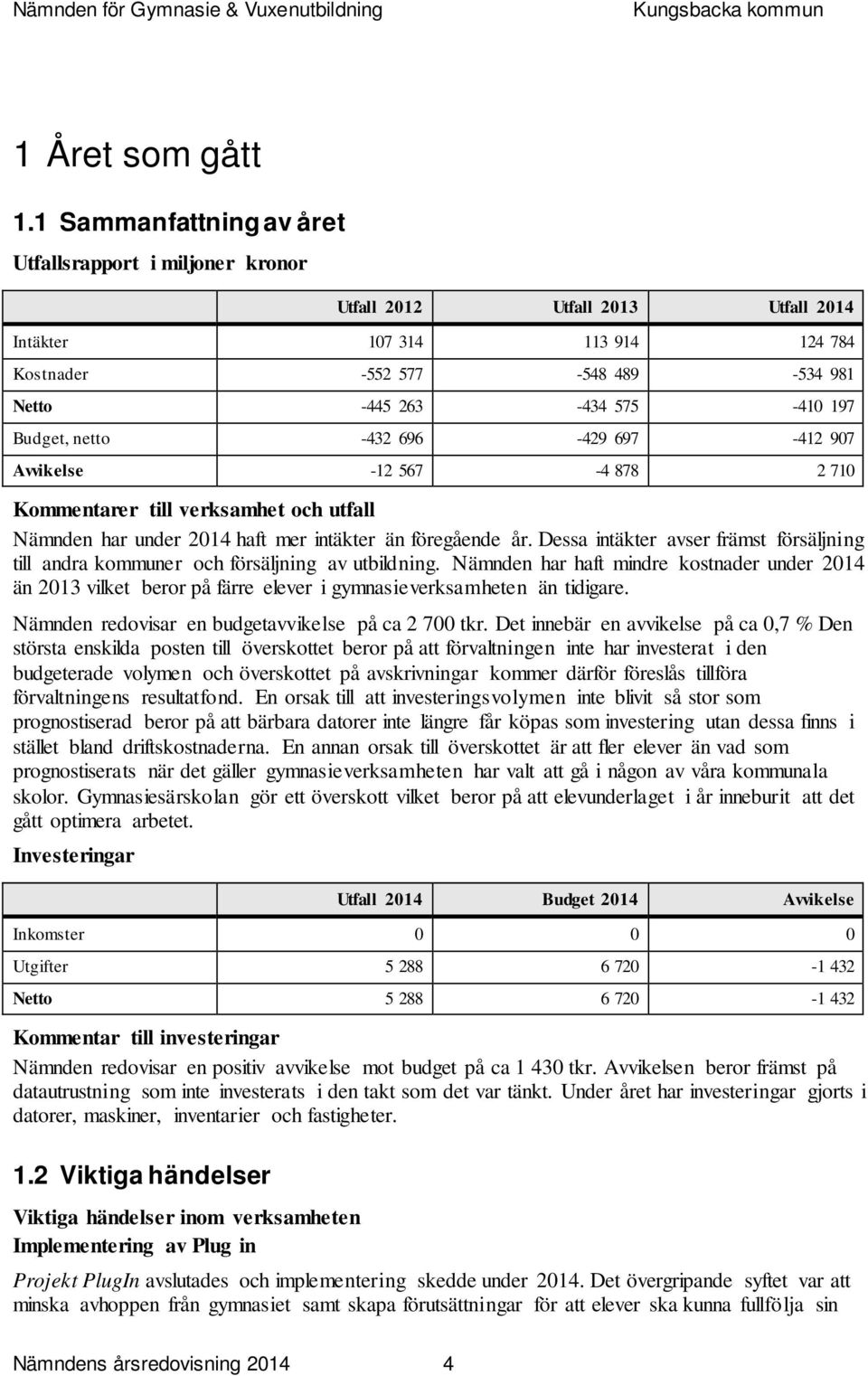 Avvikels e -12 567-4 878 2 710 Kommentarer till verksamhet och utfall Nämnden har under haft mer intäkter än föregående år.