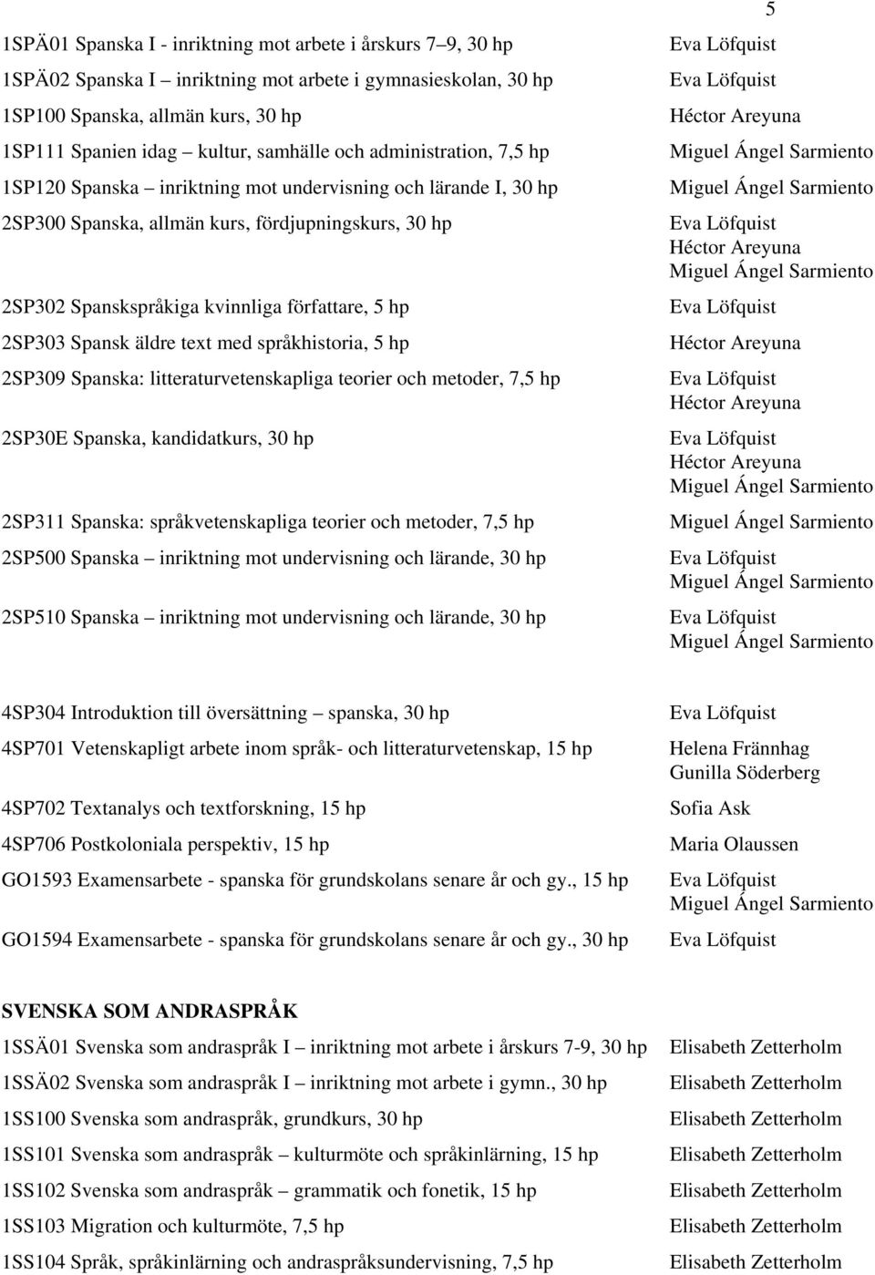 Spansk äldre text med språkhistoria, 5 hp 2SP309 Spanska: litteraturvetenskapliga teorier och metoder, 7,5 hp 2SP30E Spanska, kandidatkurs, 30 hp 2SP311 Spanska: språkvetenskapliga teorier och