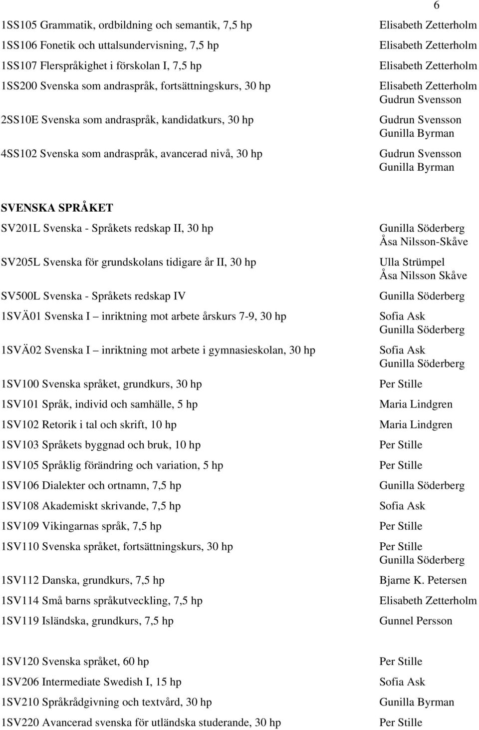 SV201L Svenska - Språkets redskap II, 30 hp SV205L Svenska för grundskolans tidigare år II, 30 hp SV500L Svenska - Språkets redskap IV 1SVÄ01 Svenska I inriktning mot arbete årskurs 7-9, 30 hp 1SVÄ02