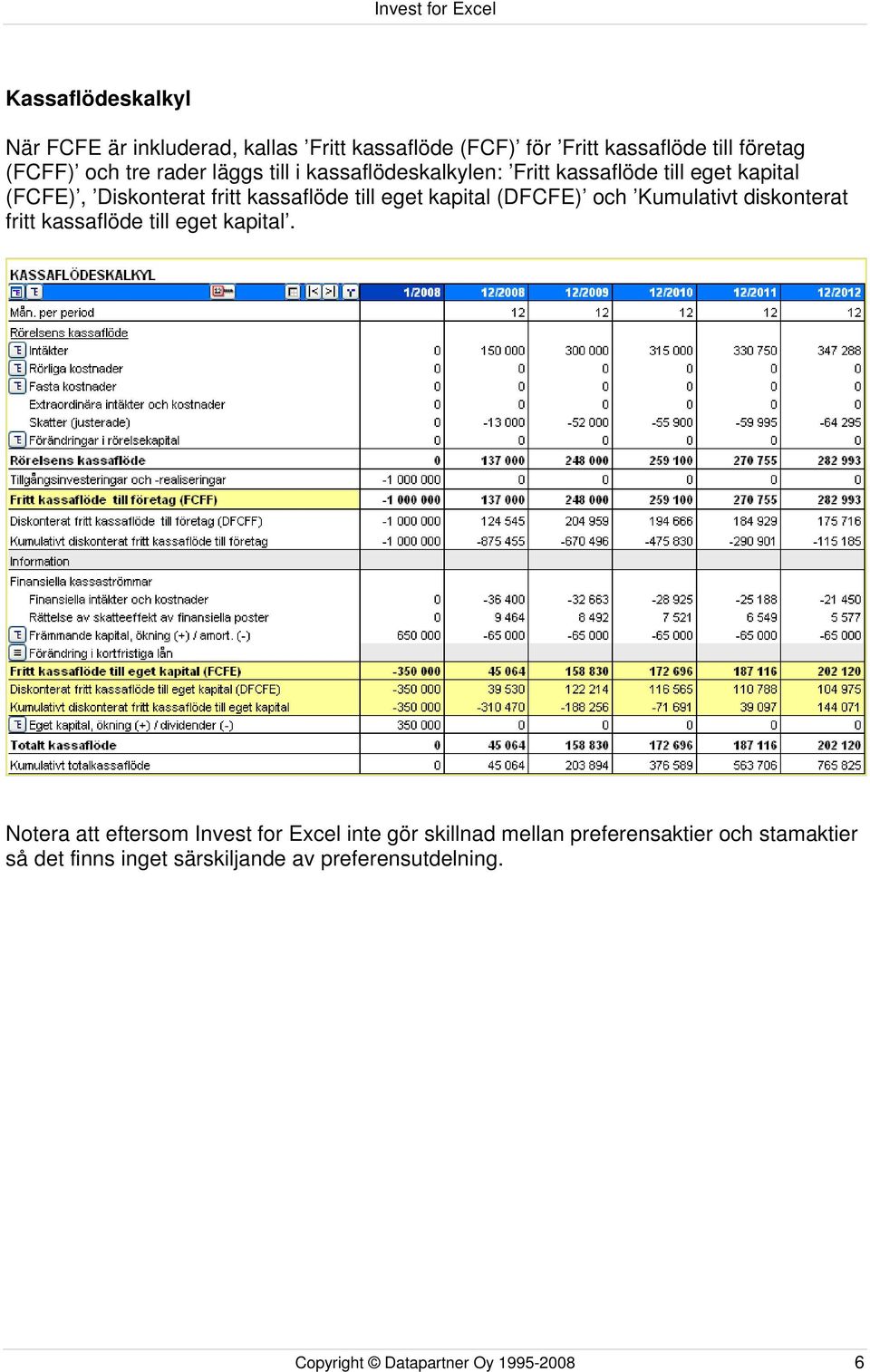 (DFCFE) och Kumulativt diskonterat fritt kassaflöde till eget kapital.