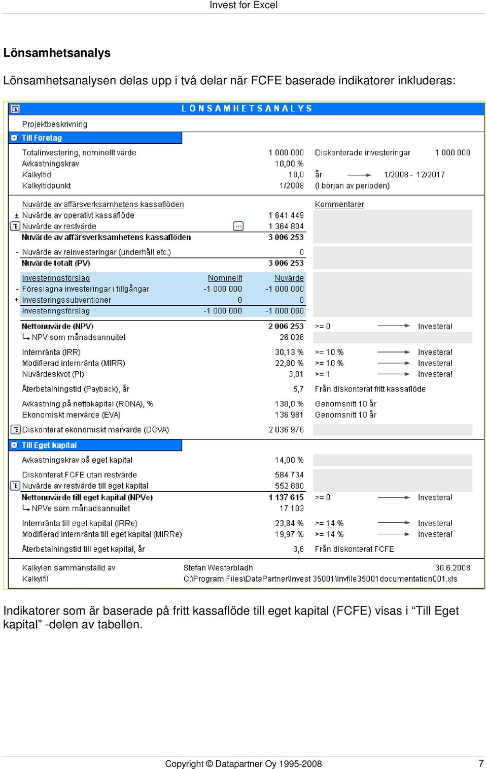 baserade på fritt kassaflöde till eget kapital (FCFE) visas i
