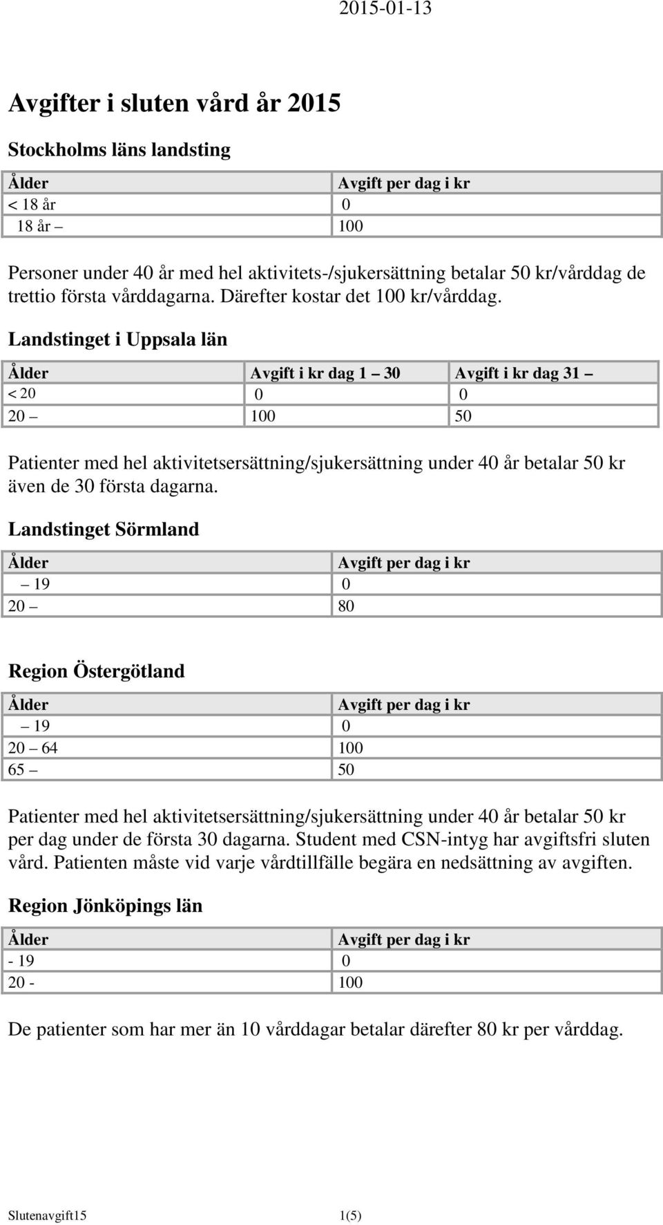 Landstinget i Uppsala län Avgift i kr dag 1 30 Avgift i kr dag 31 0 50 Patienter med hel aktivitetsersättning/sjukersättning under 40 år betalar 50 kr även de 30 första dagarna.