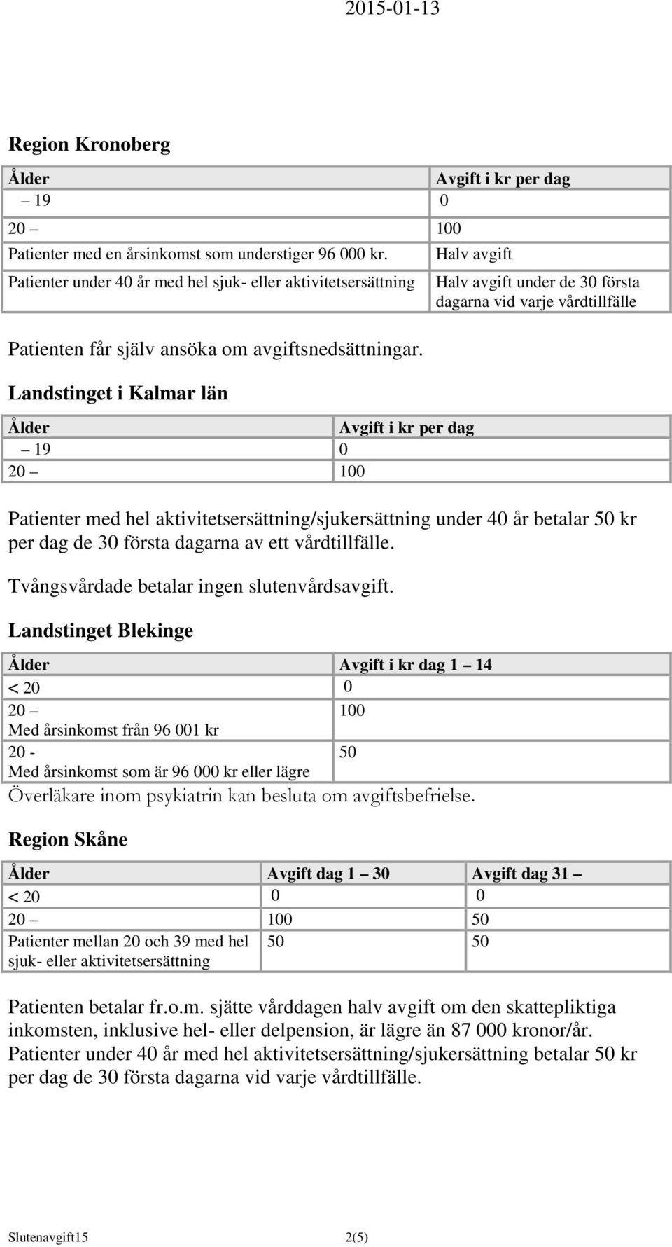 Landstinget i Kalmar län Avgift i kr per dag 19 0 Patienter med hel aktivitetsersättning/sjukersättning under 40 år betalar 50 kr per dag de 30 första dagarna av ett vårdtillfälle.