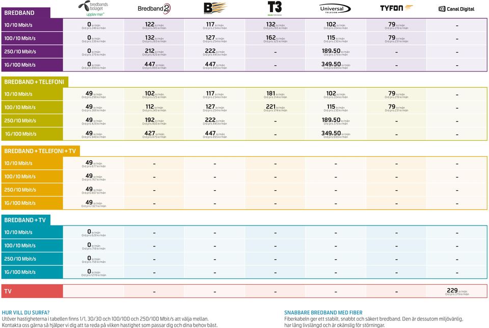 349,5 Ord pris 6/mån BREDBAND + TELEFONI Ord pris 298 kr/mån Ord pris 225 kr/mån 117 kr/mån Ord pris 234 kr/mån 181 kr/mån Ord pris 314 kr/mån Ord pris 204 kr/mån Ord pris 219 kr/mån Ord pris 388