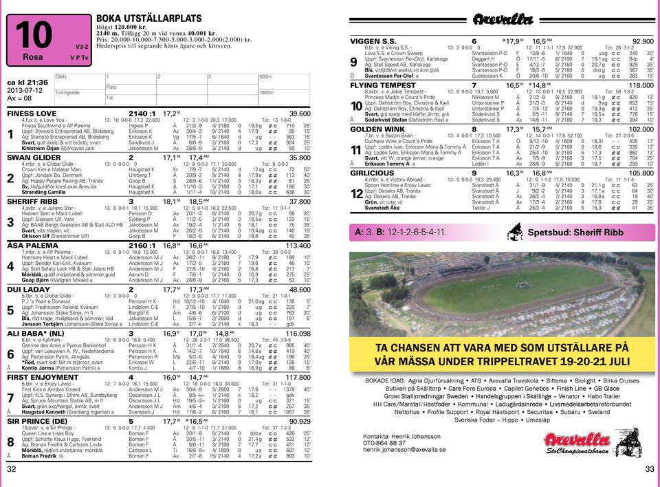 000 Tot: 3-0-0 Finess Southwind e Alf Palema Ingves P Å 2/3-9 4/ 260 0 9,5 g xc 70 25 Uppf: Steinstö Entreprenad AB, Blidsberg Eriksson K Ax 30/4-3 9/ 240 4 7,9 xx 95 8 Äg: Steinstö Entreprenad AB,