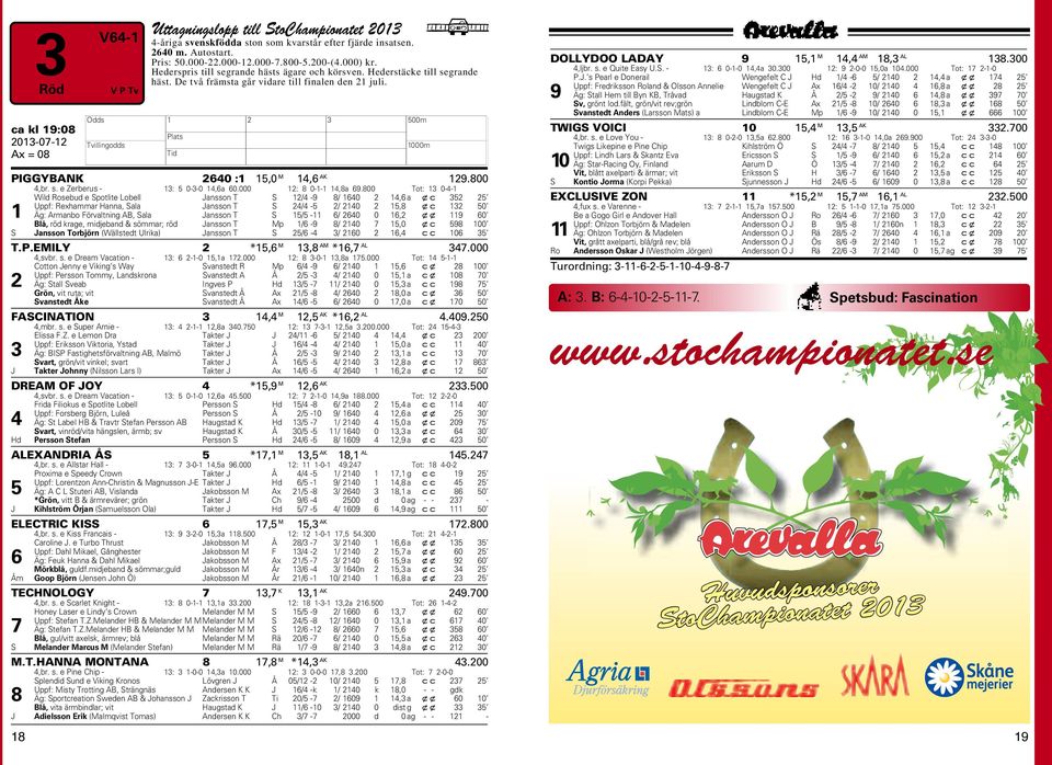 800 Tot: 3 0-4- Wild Rosebud e Spotlite Lobell Jansson T S 2/4-9 8/ 640 2 4,6 a xc 352 25 Uppf: Rexhammar anna, Sala Jansson T S 24/4-5 2/ 240 2 5,8 xc 32 50 Äg: Armanbo Förvaltning AB, Sala Jansson