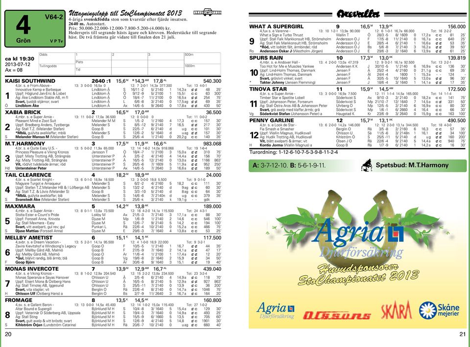 300 Tot: 3 4-0- Innovative Kemp e Barbeque Lindblom Å S 6/ -2 5/ 240 4,3 a xx 48 25 Uppf: öglund Jan-Eric & Lisbet Lindblom Å Ö 9/2-9 5/ 200 5,5 l cc 63 300 Äg: Åke Lindblom Stable AB, m fl Lindblom