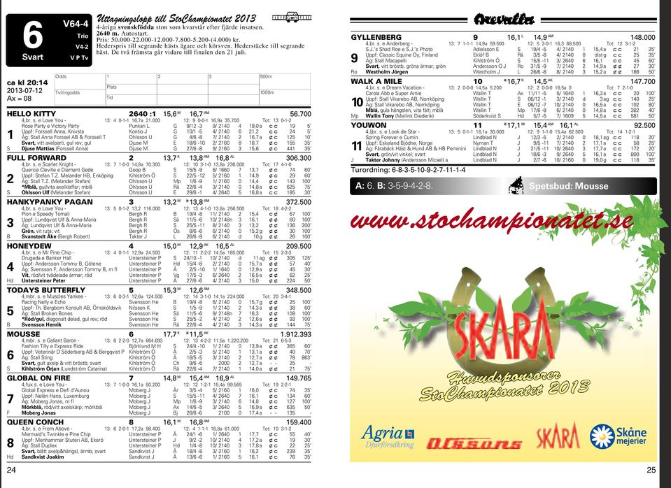 700 Tot: 3 0--2 Rose Party e Victory Party Punkari L G 9/2-3 9/ 240 4 9,0 a cc 9 5 Uppf: Forssell Anna, Knivsta Kontio J G 0/ -5 4/ 240 6 2,2 cc 24 5 Äg: Stall Anna Forssel AB & Forssell T Ohlsson U