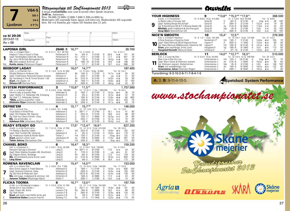 700 2: 0 0-0-0 0 Tot: 8 0-- epburn Tuna e Count s Pride Pettersson R Ax 9/4-4 7/ 240 8 20,4 cx 5 35 Uppf: Nordhöjdens Gård AB, Skara Pettersson R Ax 2/5-2/ 260 3 7,7 cx 64 8 Äg: Jörni B & Stall