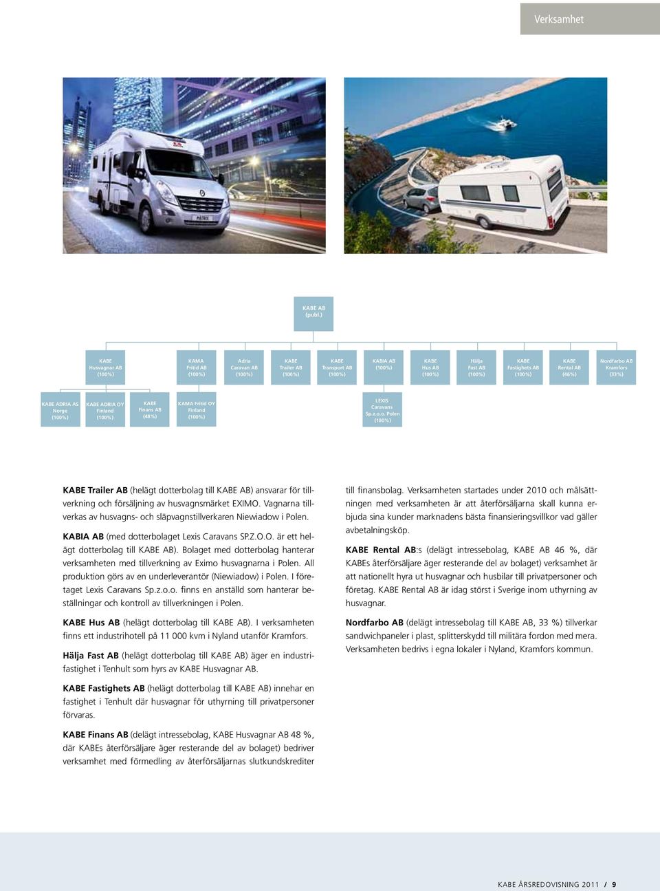 (100%) KABE Rental AB (46%) Nordfarbo AB Kramfors (33%) KABE ADRIA AS Norge (100%) KABE ADRIA OY Finland (100%) KABE Finans AB (48%) KAMA Fritid OY Finland (100%) LEXIS Caravans Sp.z.o.o. Polen (100%) KABE Trailer AB (helägt dotterbolag till KABE AB) ansvarar för tillverkning och försäljning av husvagnsmärket EXIMO.