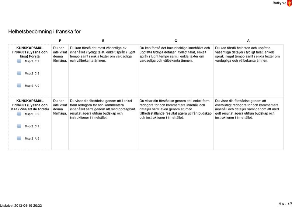 Du kan förstå helheten och uppfatta väsentliga detaljer i tydligt talat, enkelt språk i lugnt tempo samt i enkla texter om vardagliga och välbekanta ämnen.