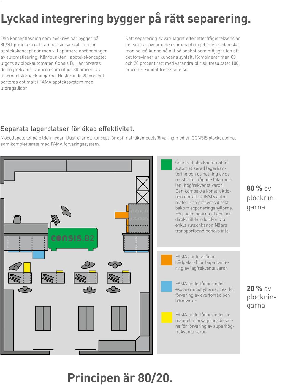 Kärnpunkten i apotekskonceptet utgörs av plockautomaten Consis B. Här förvaras de högfrekventa varorna som utgör 80 procent av läkemdelsförpackningarna.