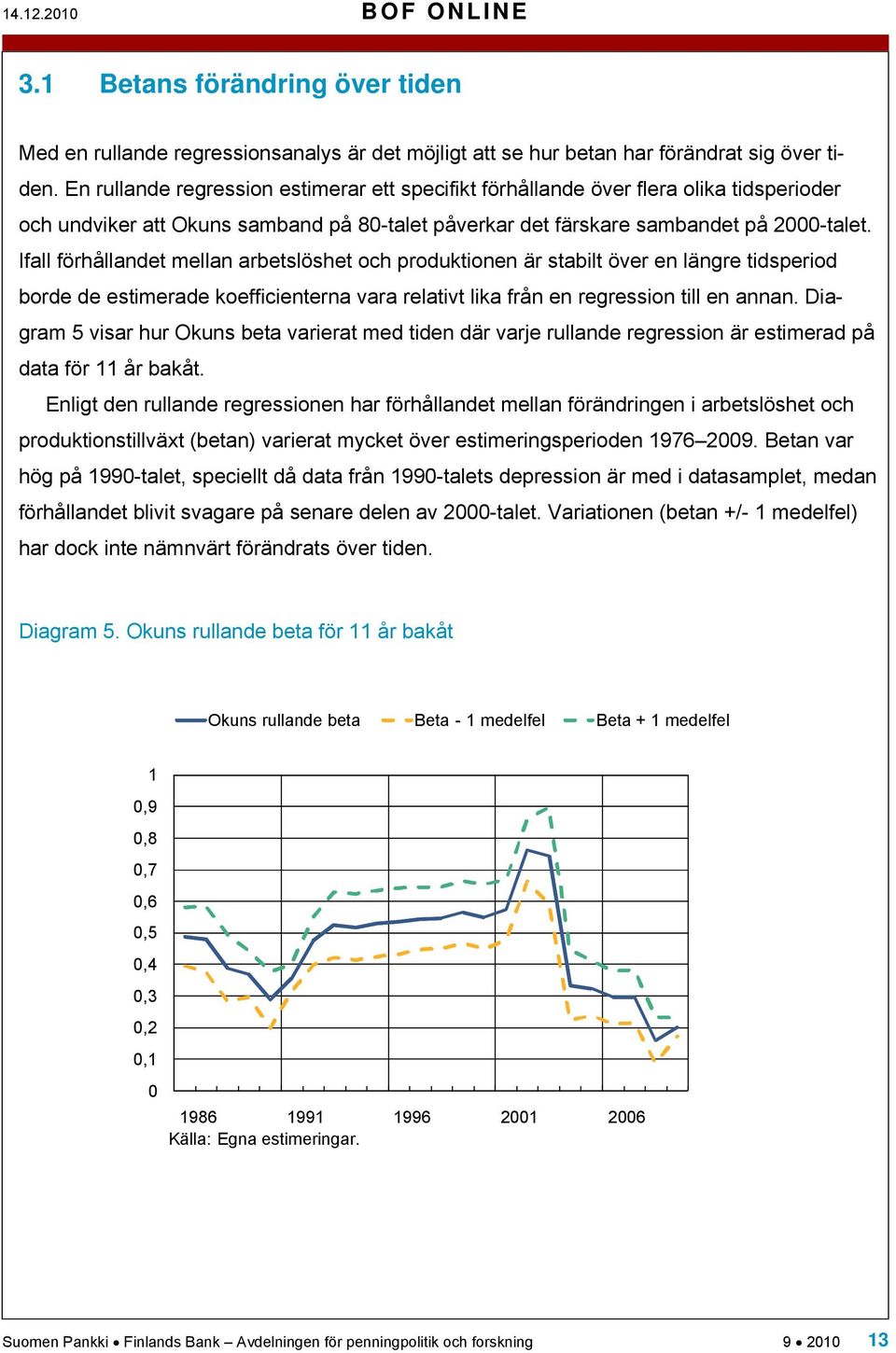 Ifall förhållandet mellan arbetslöshet och produktionen är stabilt över en längre tidsperiod borde de estimerade koefficienterna vara relativt lika från en regression till en annan.
