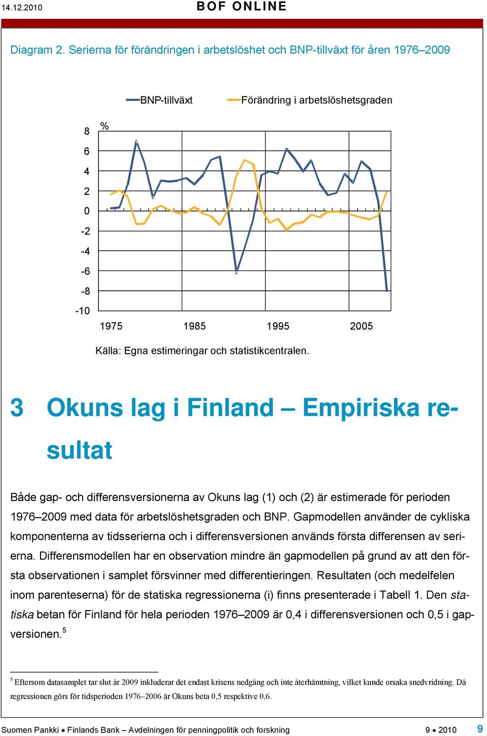 statistikcentralen. 3 Okuns lag i Finland Empiriska resultat Både gap- och differensversionerna av Okuns lag (1) och (2) är estimerade för perioden 1976 2009 med data för arbetslöshetsgraden och BNP.