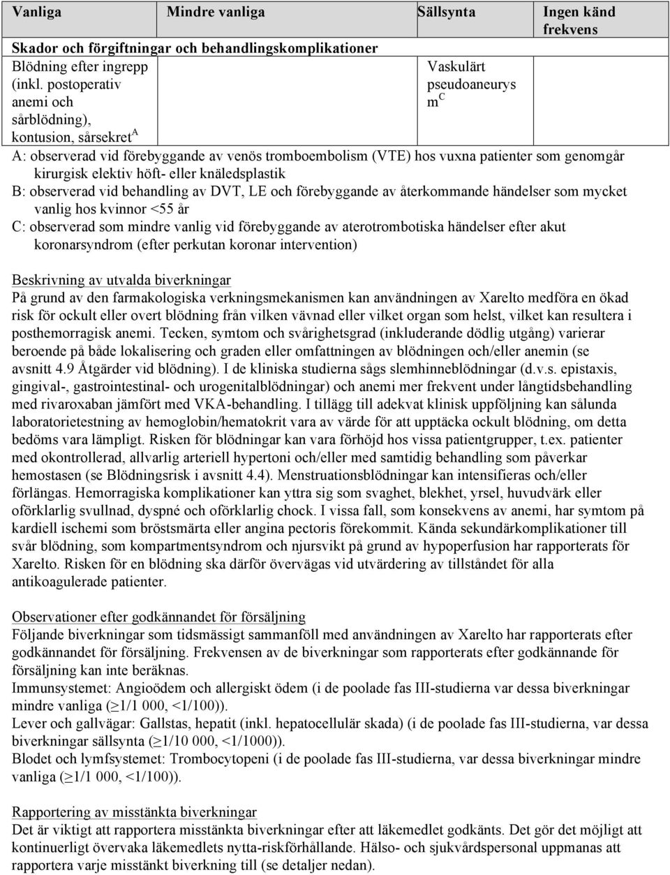 höft- eller knäledsplastik B: observerad vid behandling av DVT, LE och förebyggande av återkommande händelser som mycket vanlig hos kvinnor <55 år C: observerad som mindre vanlig vid förebyggande av