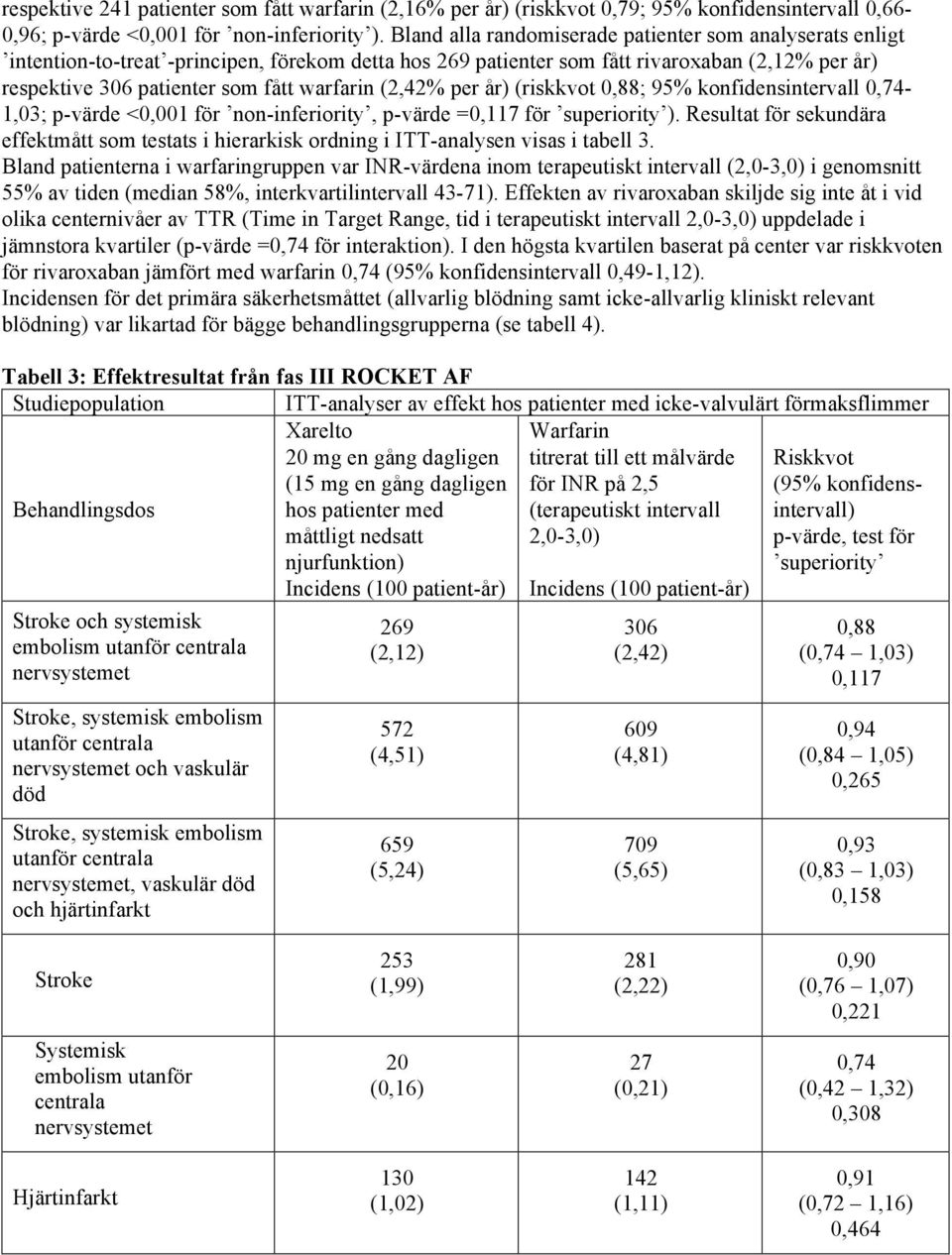 (2,42% per år) (riskkvot 0,88; 95% konfidensintervall 0,74-1,03; p-värde <0,001 för non-inferiority, p-värde =0,117 för superiority ).