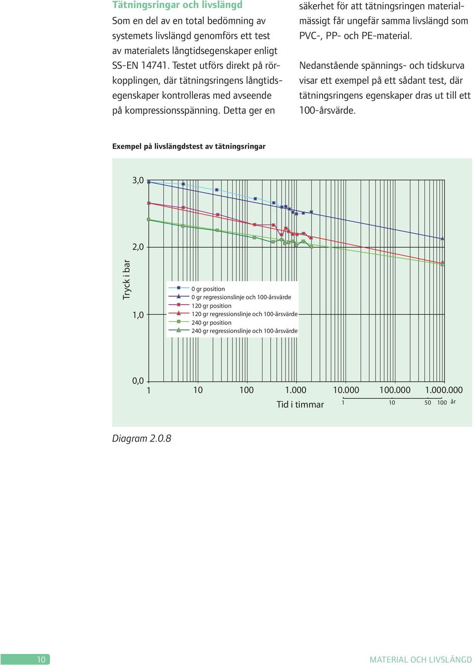 Detta ger en säkerhet för att tätningsringen materialmässigt får ungefär samma livslängd som PVC-, PP- och PE-material.