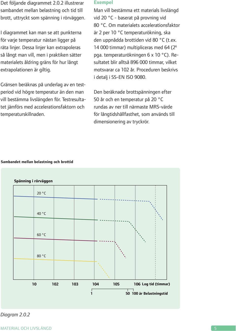 Dessa linjer kan extrapoleras så långt man vill, men i praktiken sätter materialets åldring gräns för hur långt extrapolationen är giltig.