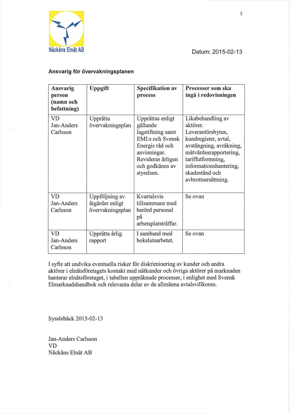 mätvärdesrapportering, Revideras årligen tariffutformning, och godkänns av styrelsen. informationshantering, skadestånd och avbrottsersättning.