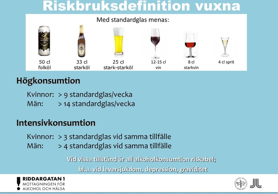 standardglas/vecka Intensivkonsumtion Kvinnor: > 3 standardglas vid samma tillfälle Män: > 4