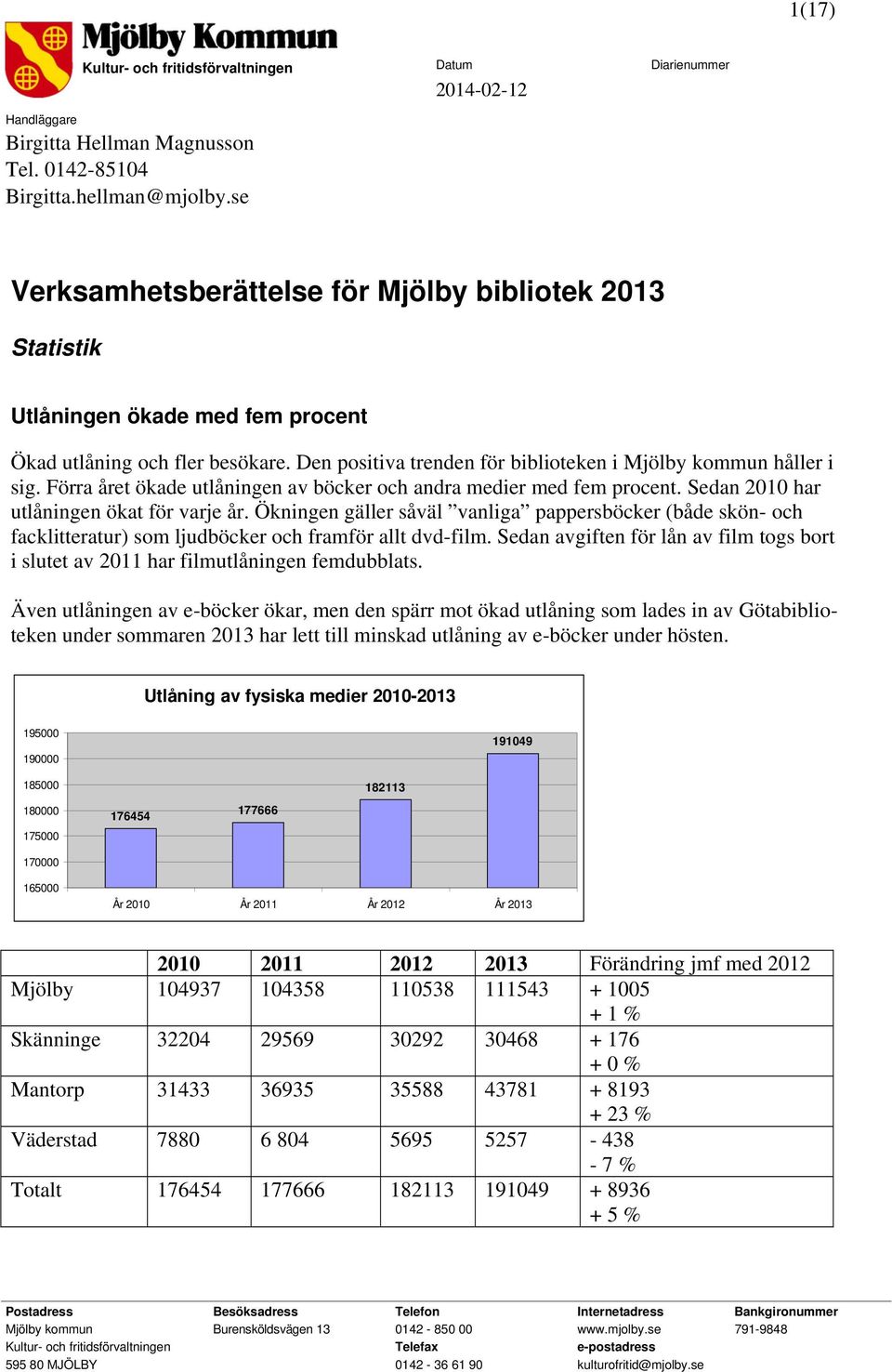 Förra året ökade utlåningen av böcker och andra medier med fem procent. Sedan 2010 har utlåningen ökat för varje år.