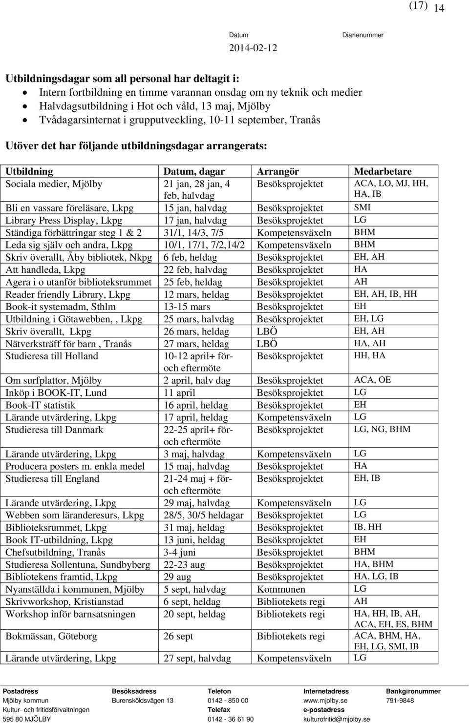 Besöksprojektet ACA, LO, MJ, HH, HA, IB Bli en vassare föreläsare, Lkpg 15 jan, halvdag Besöksprojektet SMI Library Press Display, Lkpg 17 jan, halvdag Besöksprojektet LG Ständiga förbättringar steg