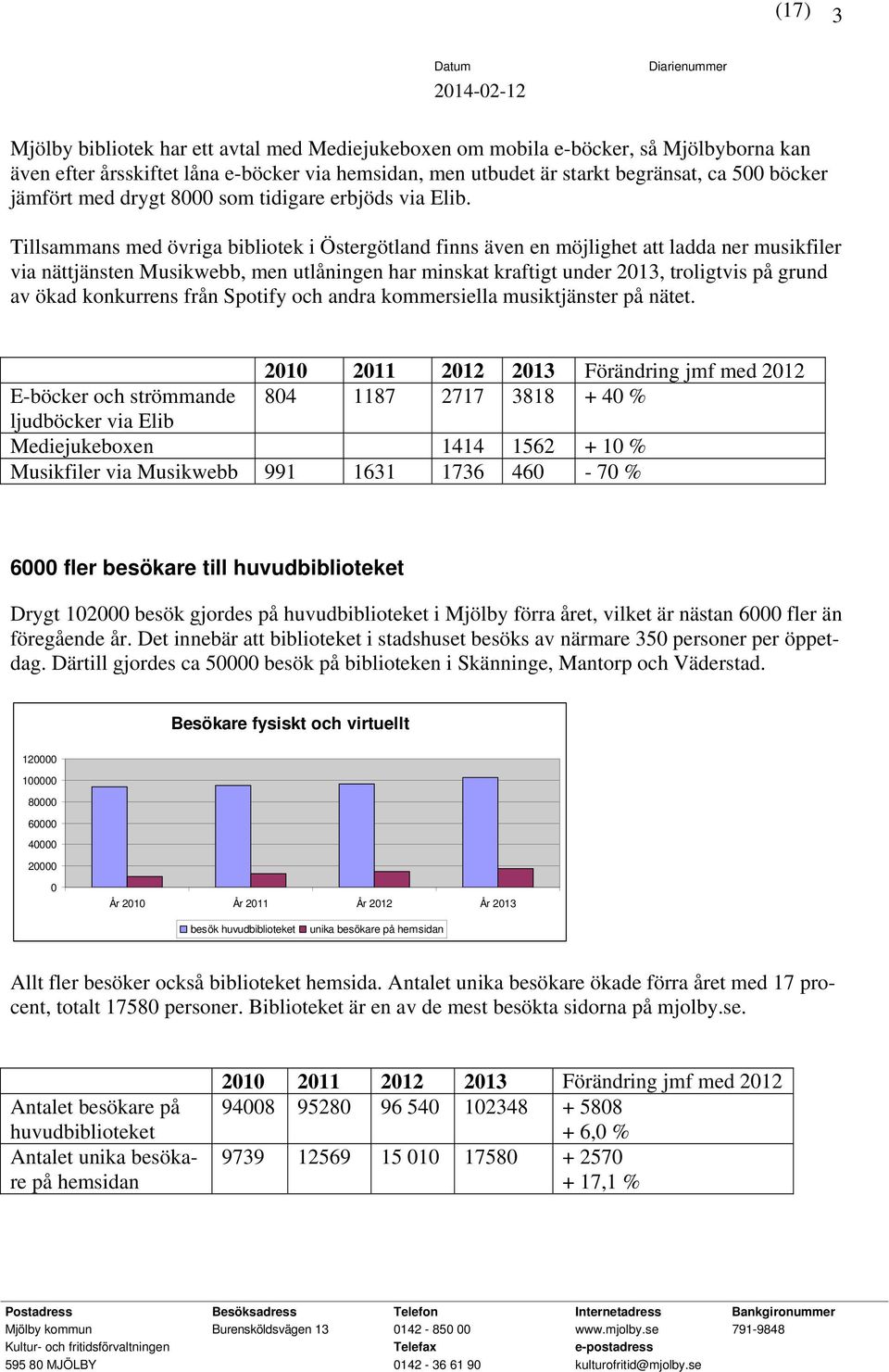 Tillsammans med övriga bibliotek i Östergötland finns även en möjlighet att ladda ner musikfiler via nättjänsten Musikwebb, men utlåningen har minskat kraftigt under 2013, troligtvis på grund av ökad