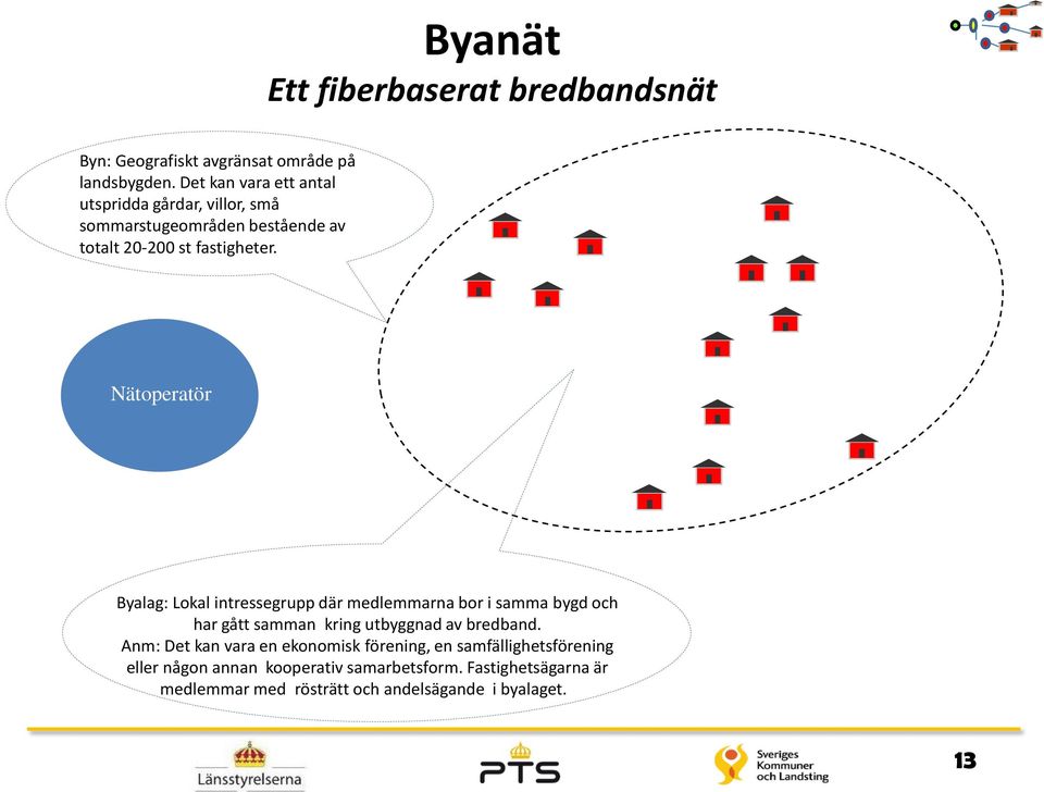 Nätoperatör Byalag: Lokal intressegrupp där medlemmarna bor i samma bygd och har gått samman kring utbyggnad av bredband.
