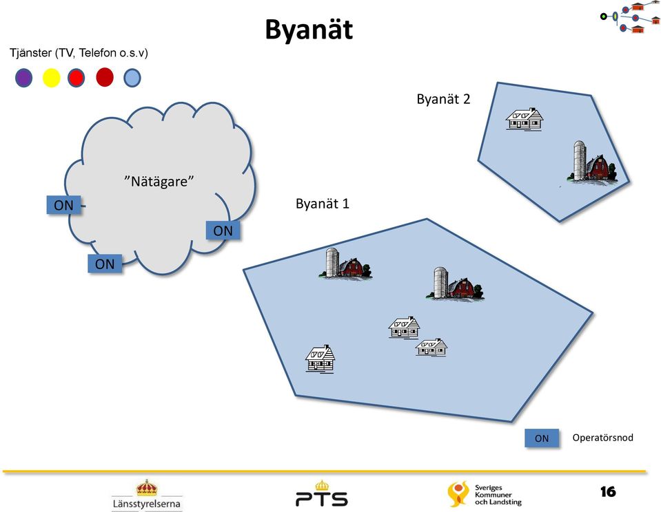 ON Nätägare ON Byanät