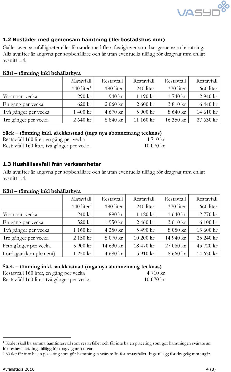 Kärl tömning inkl behållarhyra Matavfall 140 liter 1 190 liter 240 liter 370 liter 660 liter Varannan vecka 290 kr 940 kr 1 190 kr 1 740 kr 2 940 kr En gång per vecka 620 kr 2 060 kr 2 600 kr 3 810