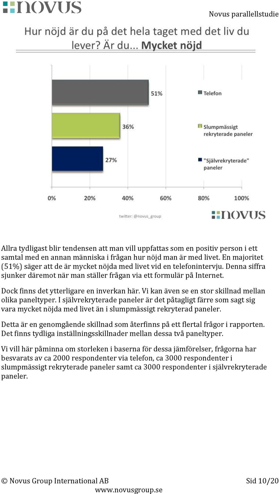 Dock finns det ytterligare en inverkan här. Vi kan även se en stor skillnad mellan olika paneltyper.