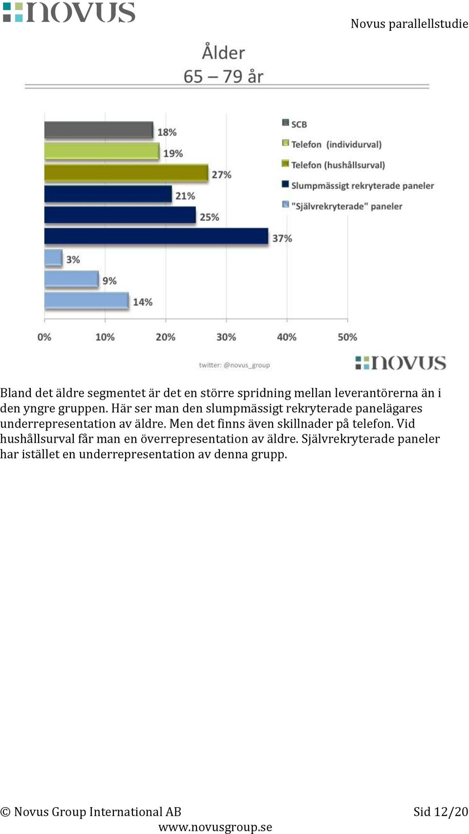 Men det finns även skillnader på telefon. Vid hushållsurval får man en överrepresentation av äldre.