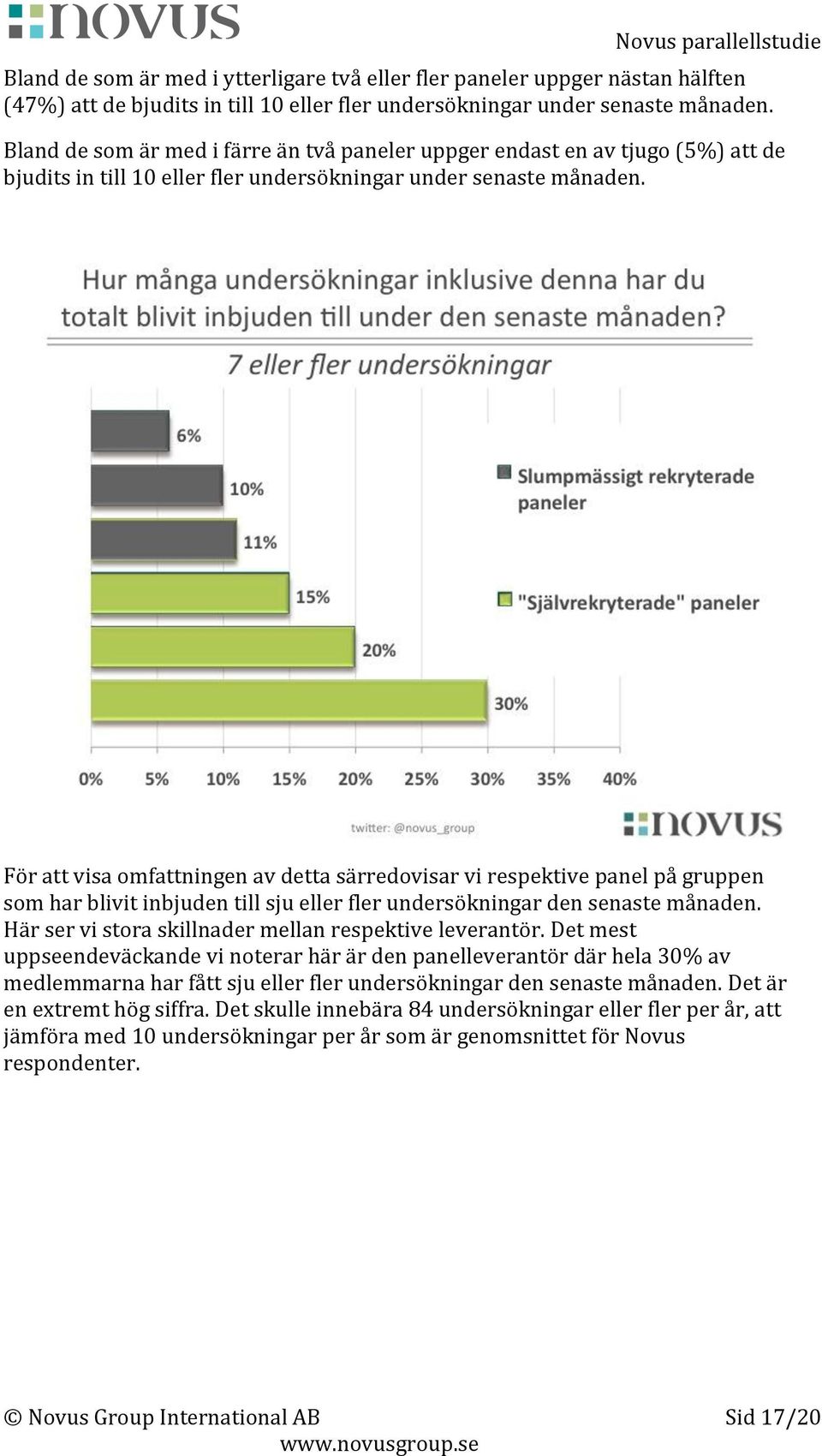 För att visa omfattningen av detta särredovisar vi respektive panel på gruppen som har blivit inbjuden till sju eller fler undersökningar den senaste månaden.