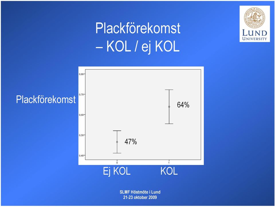 64% 47% Ej KOL