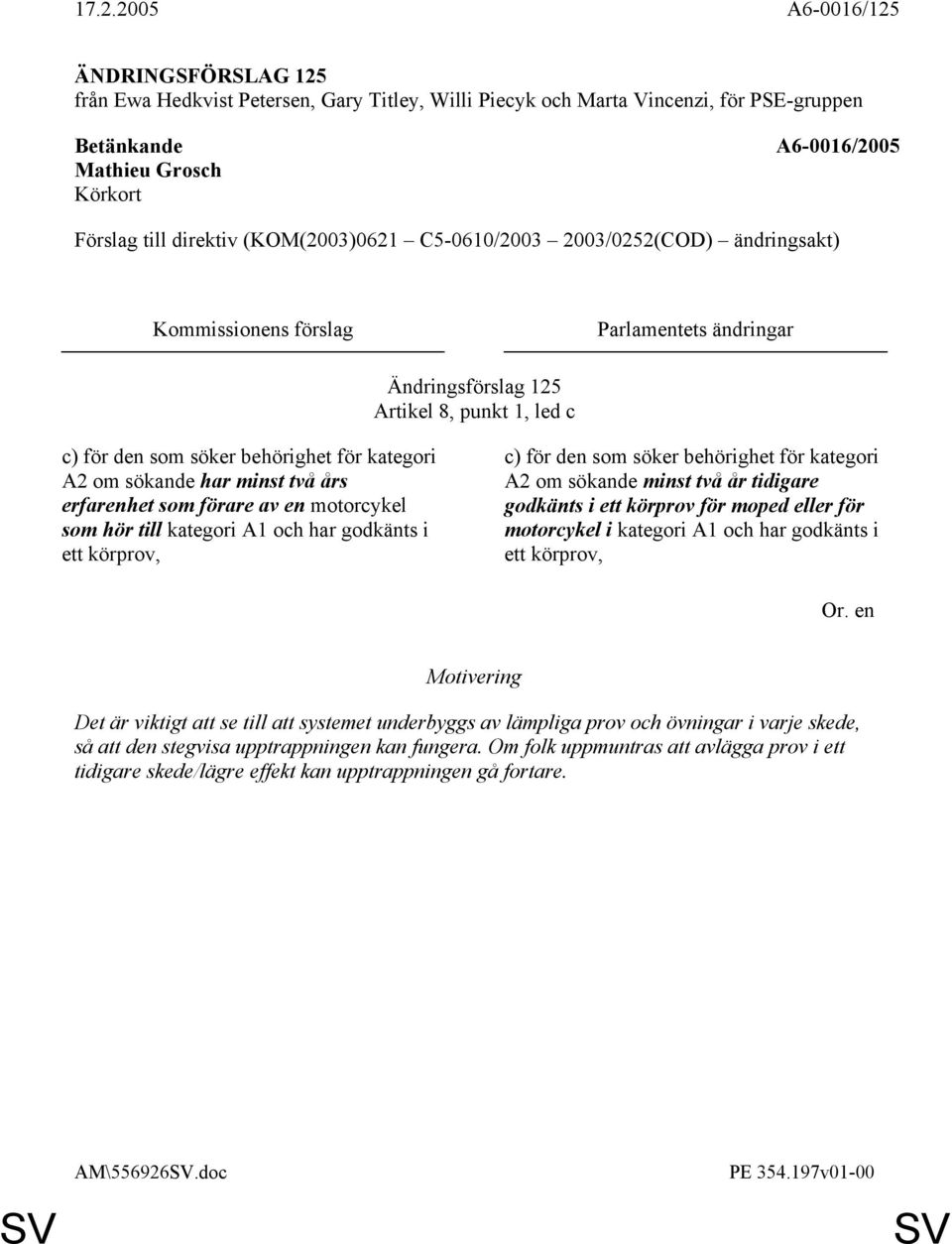 kategori A2 om sökande minst två år tidigare godkänts i ett körprov för moped eller för motorcykel i kategori A1 och har godkänts i ett körprov, Det är viktigt att se till att systemet underbyggs
