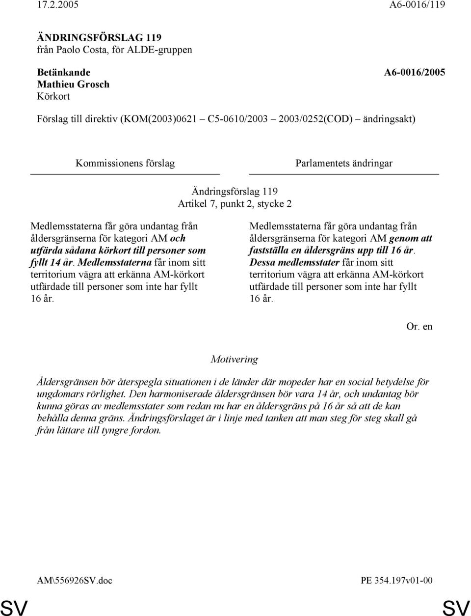 Medlemsstaterna får göra undantag från åldersgränserna för kategori AM genom att fastställa en åldersgräns upp till 16 år.