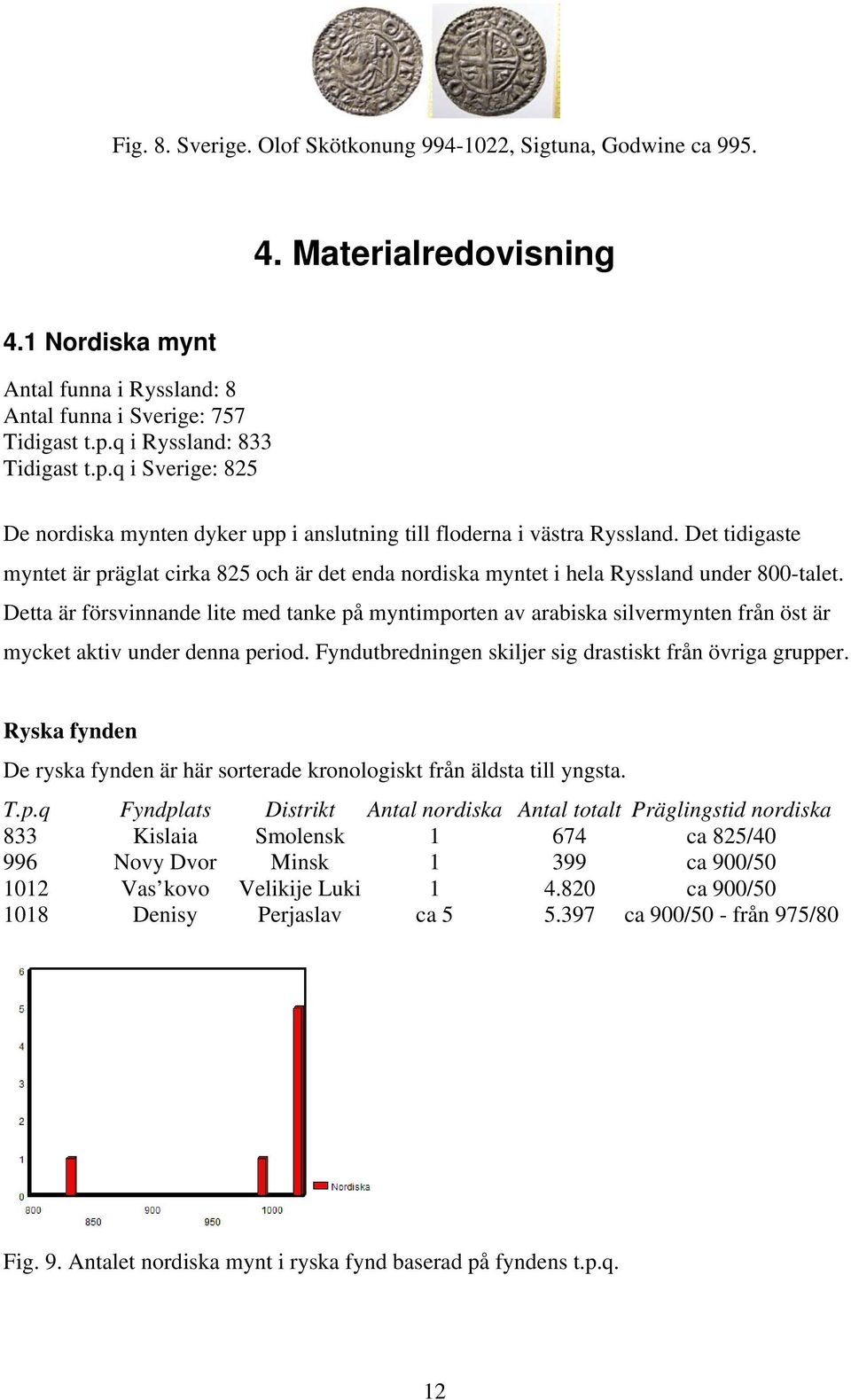 Det tidigaste myntet är präglat cirka 825 och är det enda nordiska myntet i hela Ryssland under 800-talet.