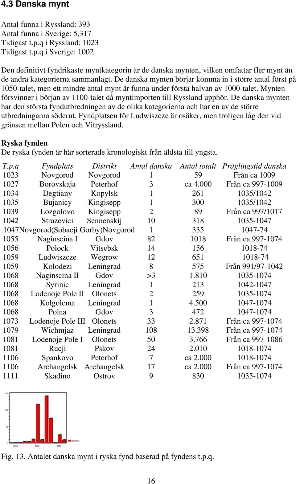 De danska mynten börjar komma in i större antal först på 1050-talet, men ett mindre antal mynt är funna under första halvan av 1000-talet.