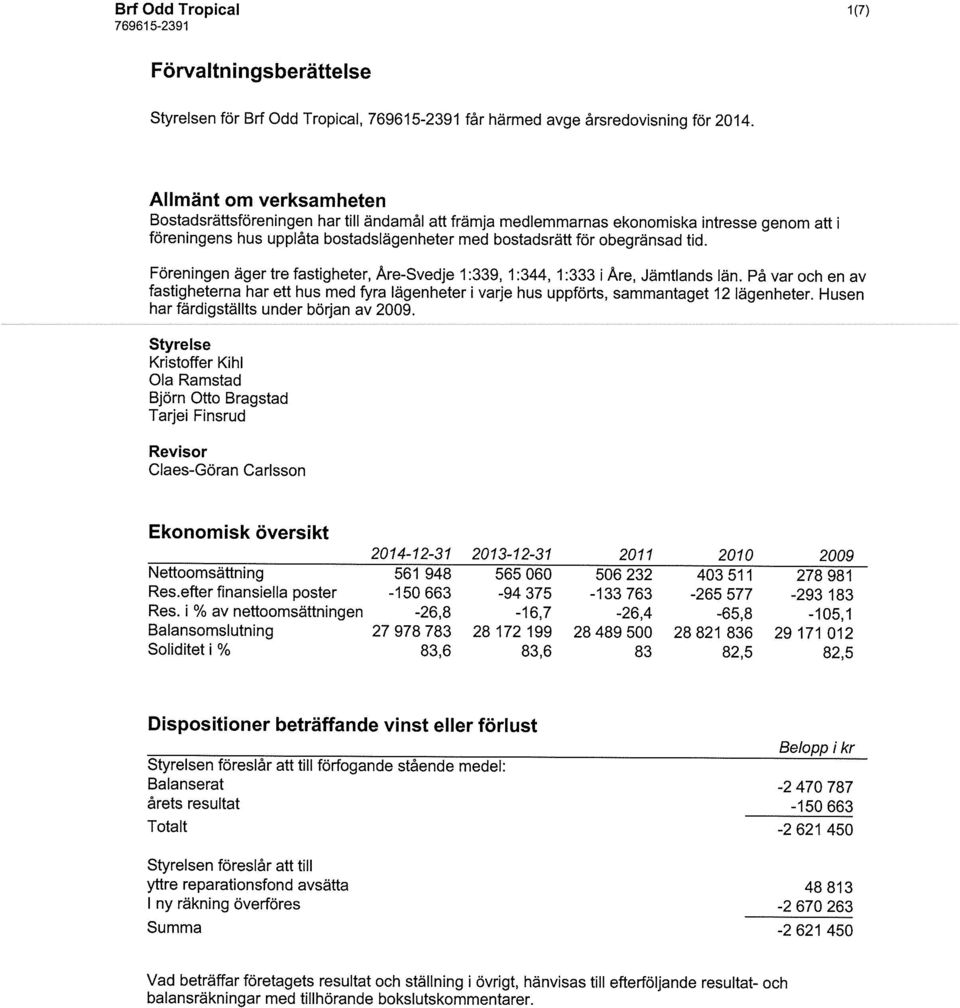 Föreningen äger tre fastigheter, Åre-Svedje 1:339, 1:344, 1:333 i Åre, Jämt!ands län. På var och en av fastigheterna har ett hus med fyra lägenheter i varje hus uppförts, sammantaget 12 lägenheter.