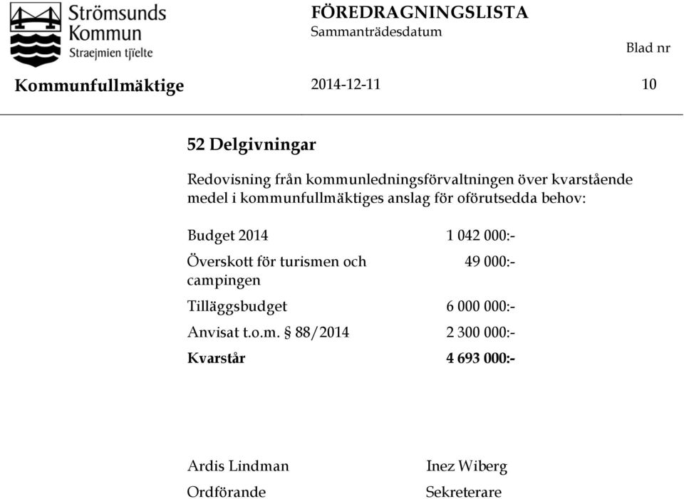 oförutsedda behov: Budget 2014 1 042 000:- Överskott för turismen och 49 000:- campingen Tilläggsbudget