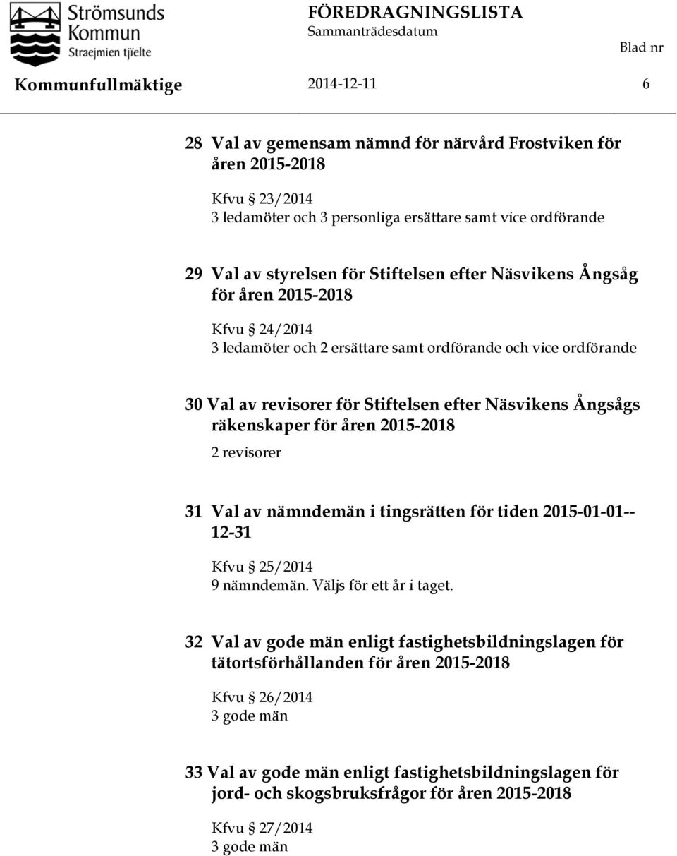 Stiftelsen efter Näsvikens Ångsågs räkenskaper för åren 2015-2018 2 revisorer 31 Val av nämndemän i tingsrätten för tiden 2015-01-01-- 12-31 Kfvu 25/2014 9 nämndemän. Väljs för ett år i taget.