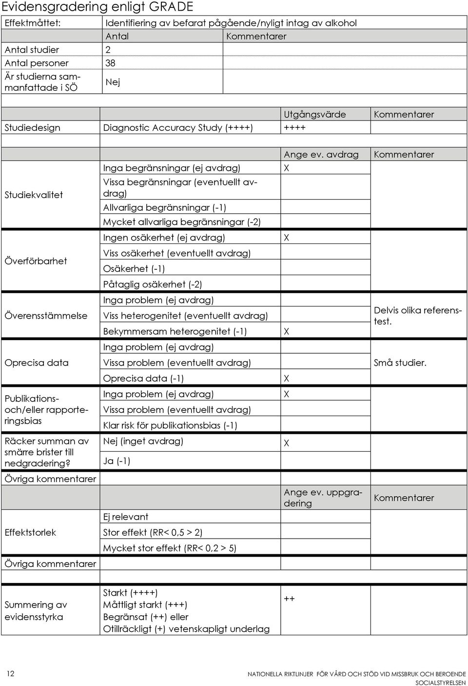 avdrag Inga begränsningar (ej avdrag) Studiekvalitet Vissa begränsningar (eventuellt avdrag) Allvarliga begränsningar (-1) Mycket allvarliga begränsningar (-2) Ingen osäkerhet (ej avdrag)