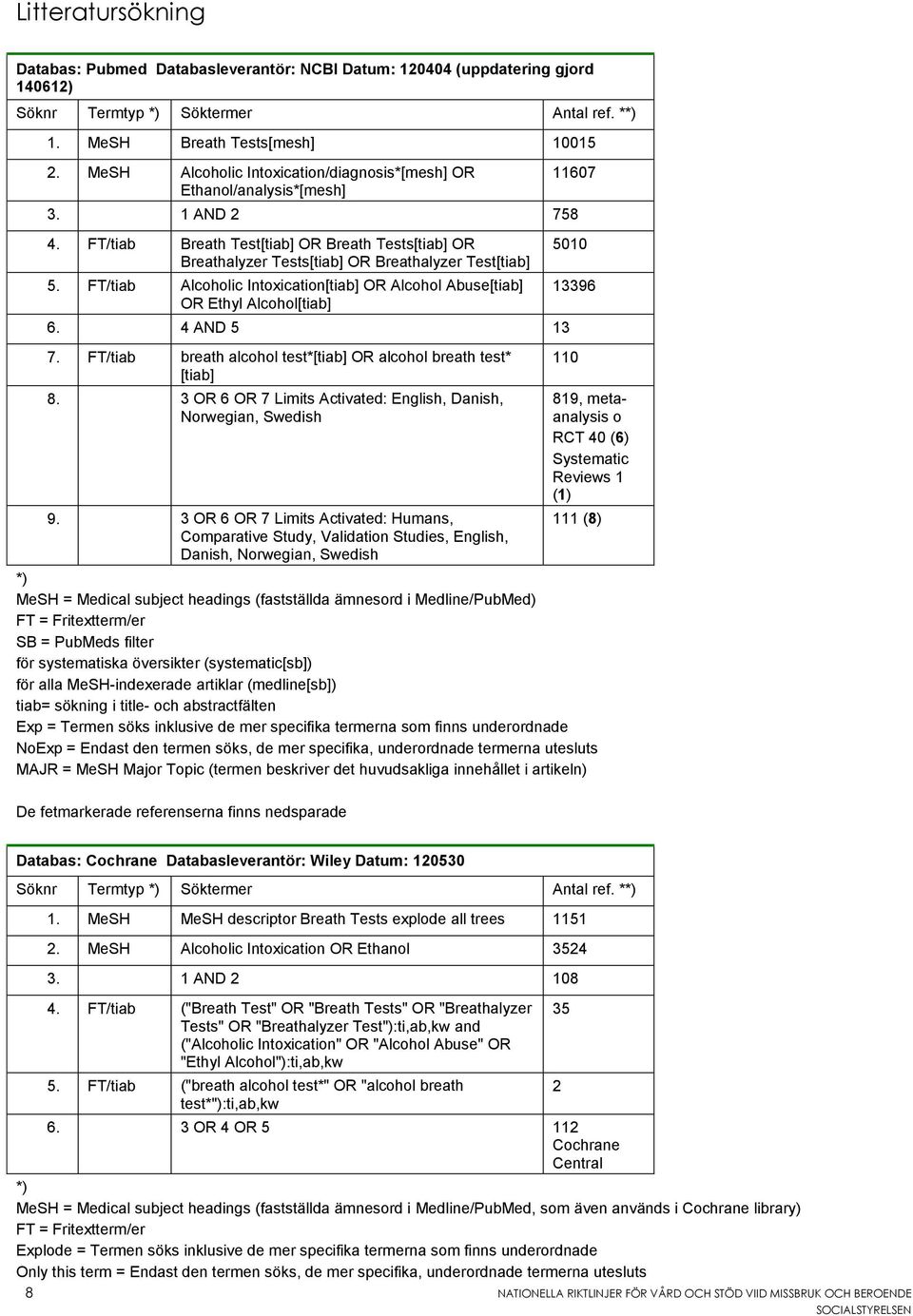 FT/tiab Alcoholic Intoxication[tiab] OR Alcohol Abuse[tiab] OR Ethyl Alcohol[tiab] 6. 4 AND 5 13 7. FT/tiab breath alcohol test*[tiab] OR alcohol breath test* [tiab] 8.